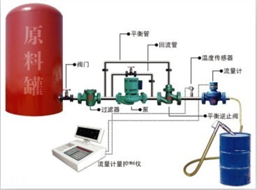 天津润滑油计量设备图片|专业生产润滑油计_机械类栏目