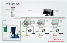智能润滑:液压阀中液压卡紧之原因篇