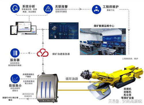 安科高新院大型设备自动润滑及油液监测系统实现定时 定点 定量